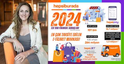 Hepsiburada'dan güçlü performans